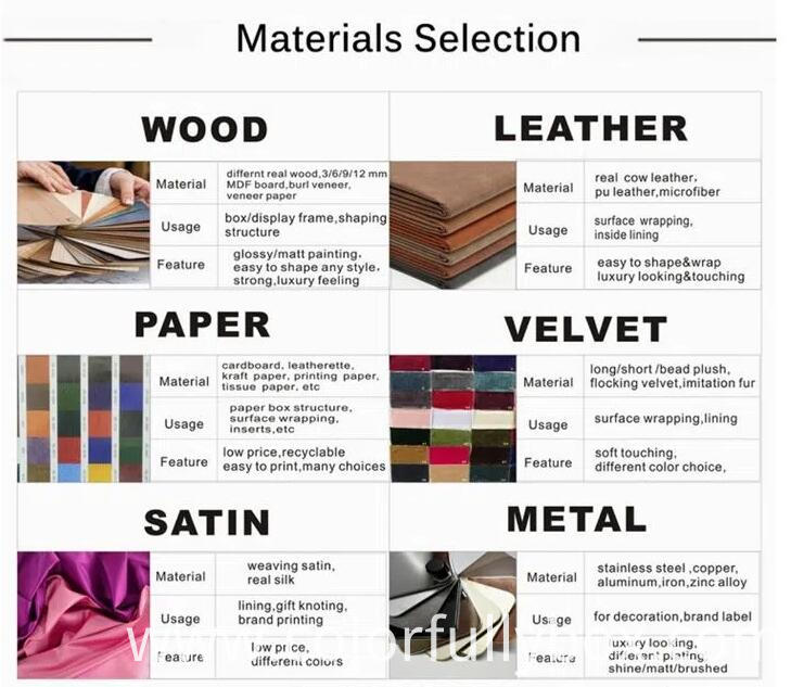 Materials Show